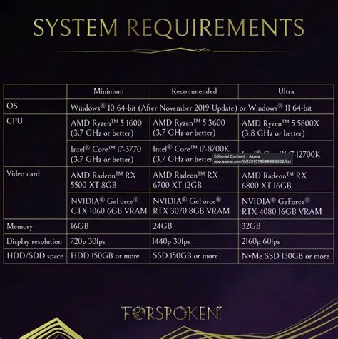 Propero System Requirements