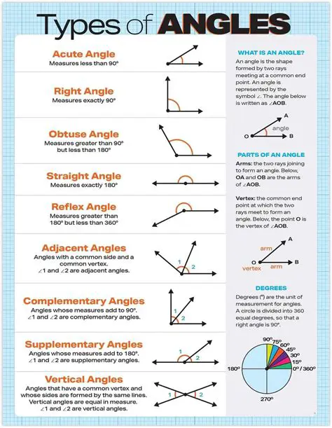 Properties of Angles and Their Measures