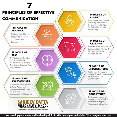 Provides a clear understanding of the topic