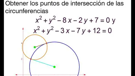 Puntos de corte entre circunferencias