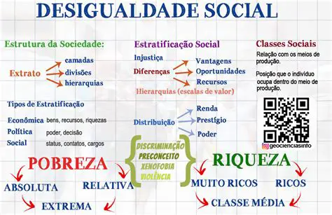 Reduzir as desigualdades sociais