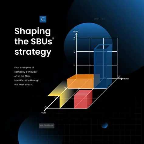 Separate View Model Definition