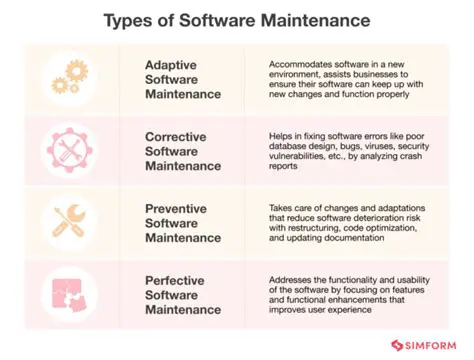 Source of Collection and Maintenance Efforts