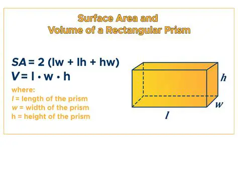 Surface Area of a Rectangular Prism