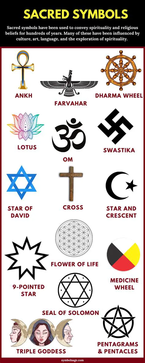 Symbolic Meaning of Ritual and Sacred