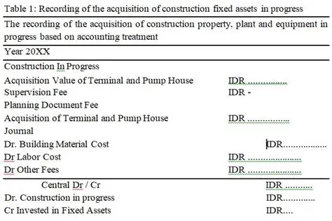 The Accounting Treatment for Construction Costs