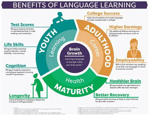 The Benefits of Learning a Foreign Language