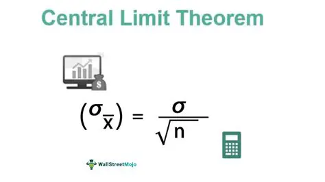 The Formula for the Central Limit Theorem