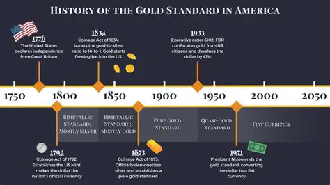 The Gold Standard in the United States