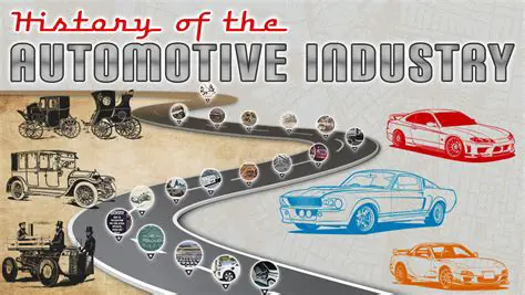 The History of the Automobile Industry