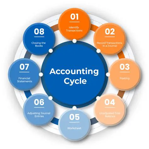 The Importance of Accounting Accounting System