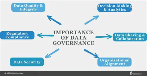 The Importance of Data Governance in Data Analytics