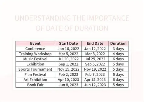 The Importance of Date Filters