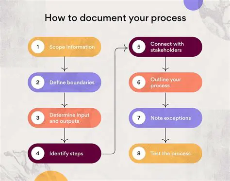 The Importance of Documenting the Process