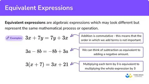 The Importance of Equivalent Expressions