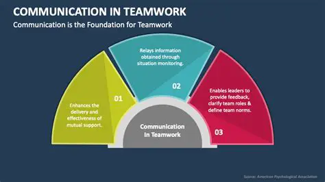 The Importance of Team Communication