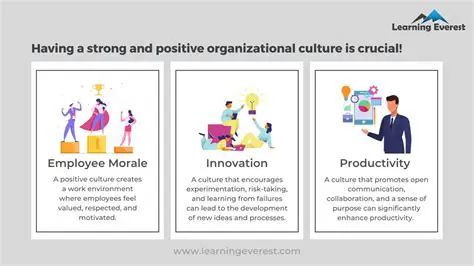 The Influence of Organizational Culture on Employee Morale