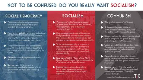 The Influence of Socialism and Nationalism