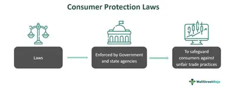 The Need for Stronger Consumer Protection Laws
