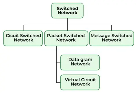The Power of Key Switching Technology