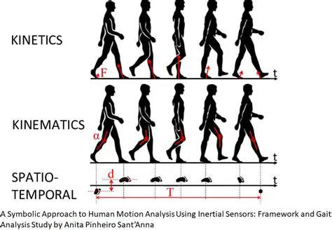 The Problem with Traditional Gait Analysis