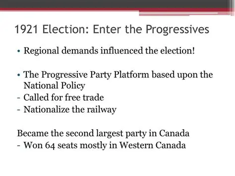 The Progressive Party Platform