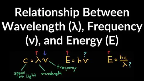 The Relationship Between Light and Frequency