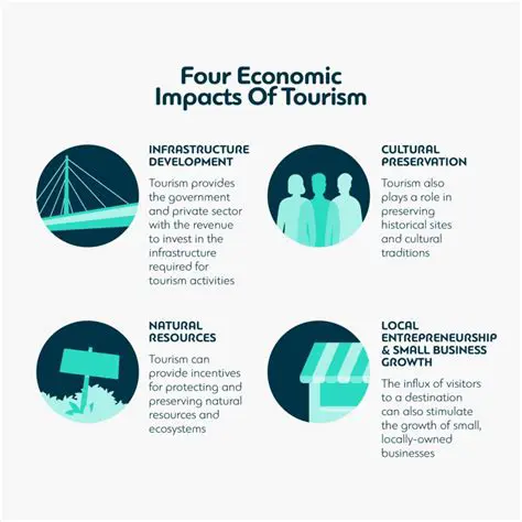 The Rise of Automotive Tourism and Its Impact on Parisian Hegemony