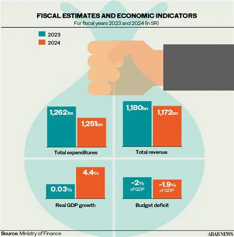 The Role of BTPN Medan in Encouraging the Local Economy