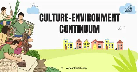 The Role of Culture and Environment