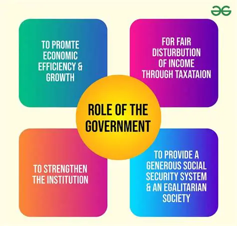 The Role of Governments and International Organizations