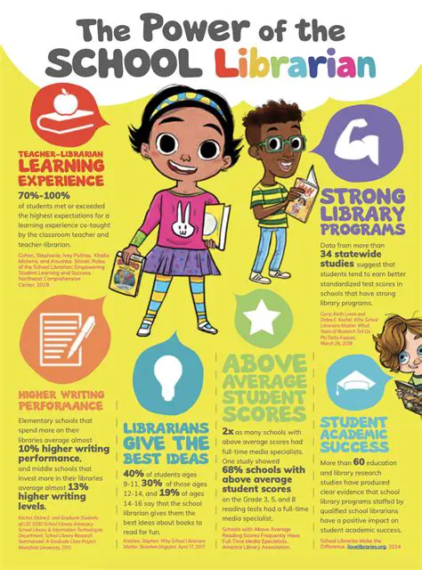 The Role of the Library in Growing Literacy