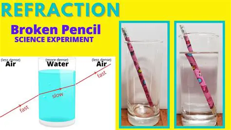 The Science Behind Refraction