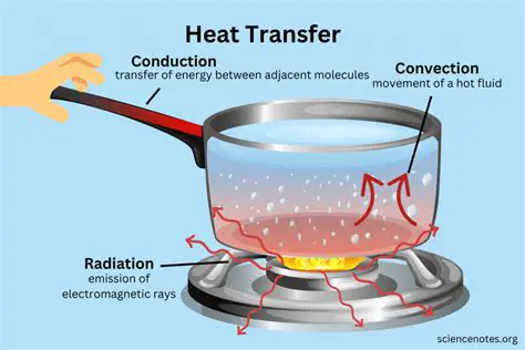The Science of Heat Transfer