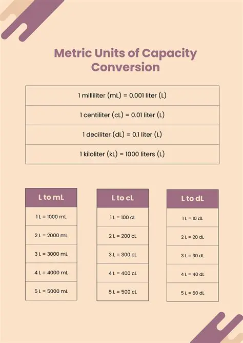The Table of Units of Capacity in the Metric System
