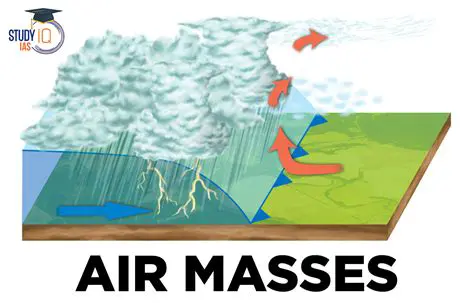 The Zone Where Two Different Air Masses Meet