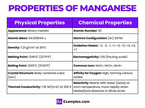 Thermodynamic Properties of Manganese Dioxide and Aluminum