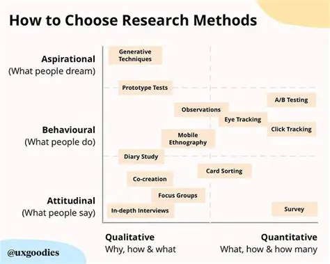 Tips for Choosing the Right Expression