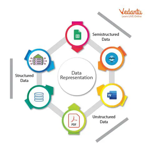 Types of Data Representation