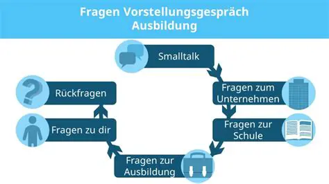 Umfangreiche Fragen und Antworten
