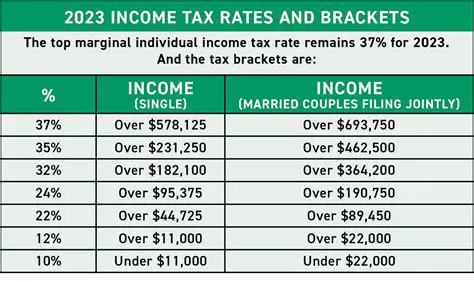 Understand tax rates and brackets