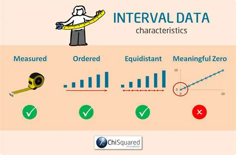 Understanding Continuous Interval Data