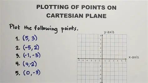 Understanding Points in a Plane