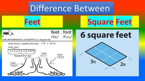 Understanding Square Inches and Square Feet