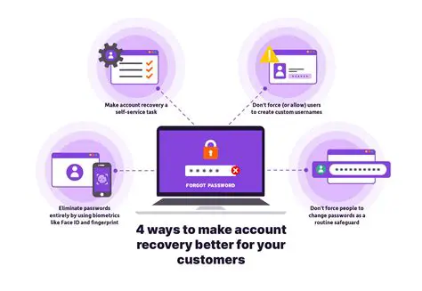 Understanding the Account Recovery Process