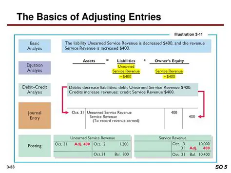 Understanding the Basics of Adjusting Entries