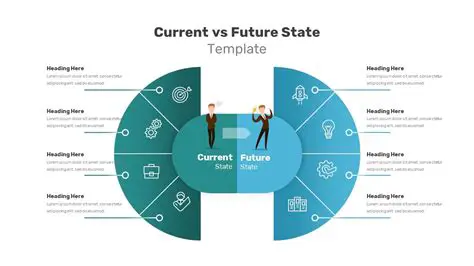 Understanding the Current Template