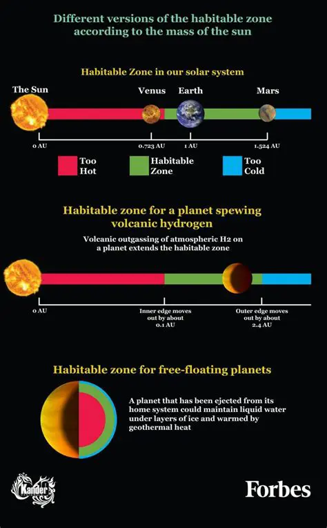 Understanding the Habitable Zone