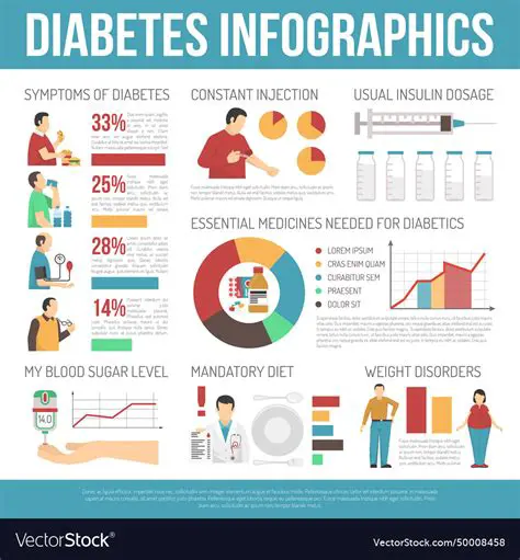 Understanding the Importance of Diabetes Mellitus Management in the Elderly