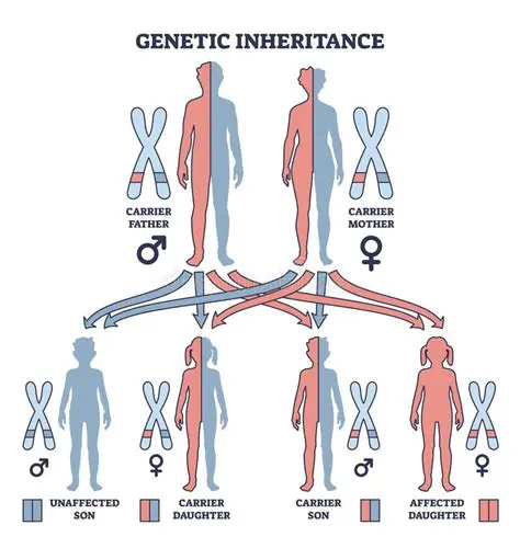 Understanding the Role of Genes in Determining Unique Traits